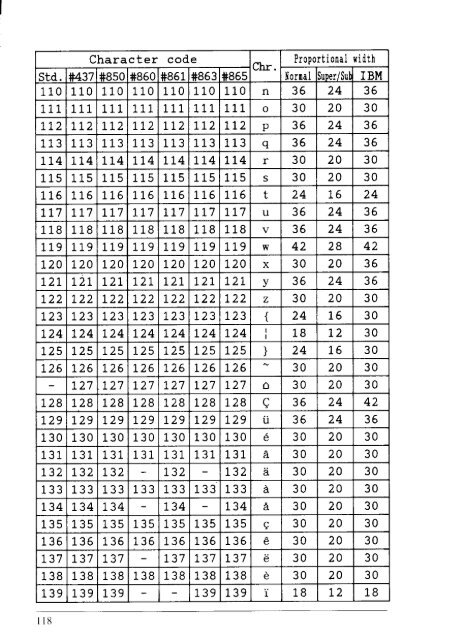 User's Manual NX-2430