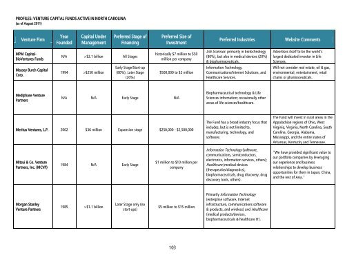 Capital Opportunities for Small Businesses - sbtdc