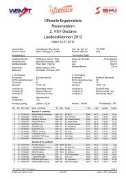 Ergebnisliste 2. VSV Diezano Landesrennen - SC Klostertal