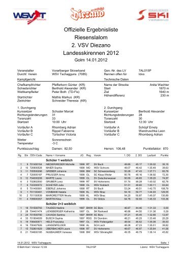 Ergebnisliste 2. VSV Diezano Landesrennen - SC Klostertal