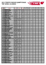 Tıklayınız - Türkiye Motosiklet Federasyonu