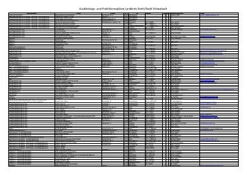 2012-04-23 Aufstellung Praktika Ausbildungsplätze Rh-Sc