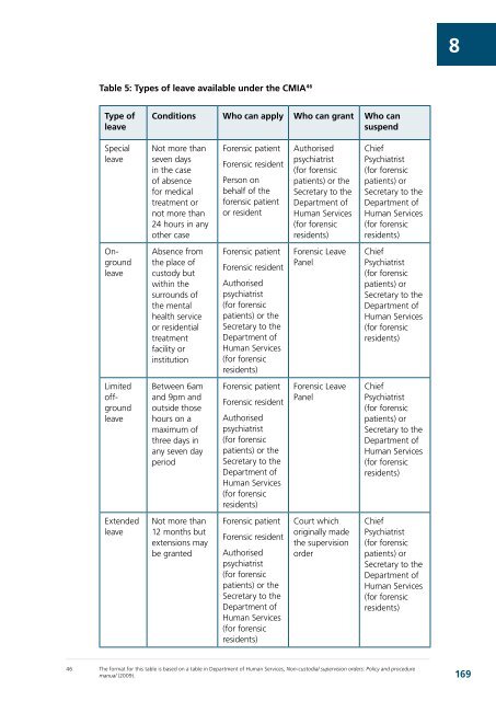 Crimes Mental Impairment consultation paper.pdf - Victorian Law ...