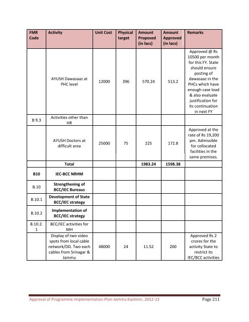 RoP Booklet JAMMU & KASHMIR-2012-13 - National Rural Health ...