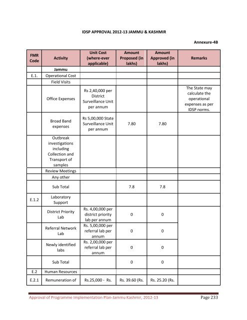 RoP Booklet JAMMU & KASHMIR-2012-13 - National Rural Health ...