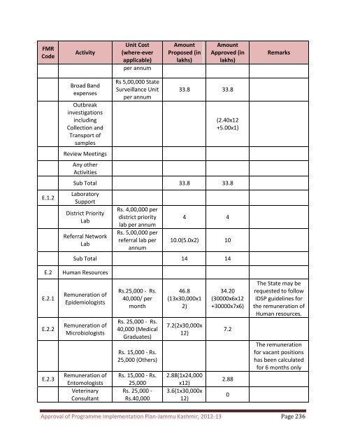 RoP Booklet JAMMU & KASHMIR-2012-13 - National Rural Health ...