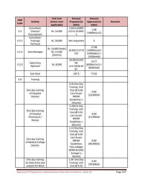 RoP Booklet JAMMU & KASHMIR-2012-13 - National Rural Health ...