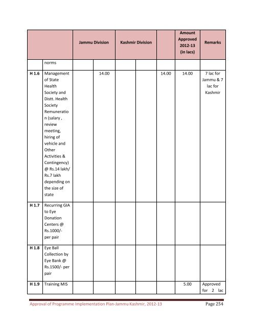 RoP Booklet JAMMU & KASHMIR-2012-13 - National Rural Health ...