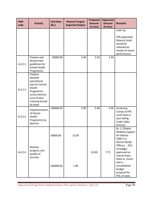 RoP Booklet JAMMU & KASHMIR-2012-13 - National Rural Health ...