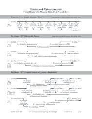 Estates In Land And Future Interests Chart