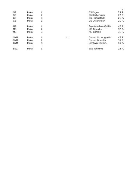 Ergebnisprotokoll - Schulsport in der Region Grimma