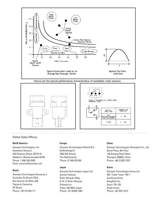 Resettable Crash Sensors - Sensata