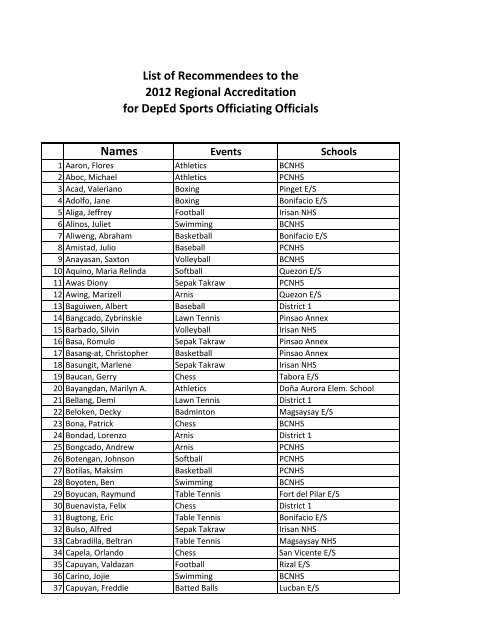 to view the List of Recommendees to the 2012 Regional ...