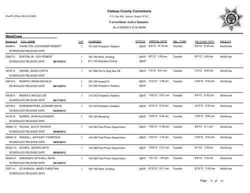 Clatsop County Corrections Corrections Active Inmates JAIL