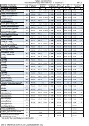 Wage Rate's - 2013 - nbcei