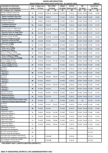 Wage Rate's - 2013 - nbcei