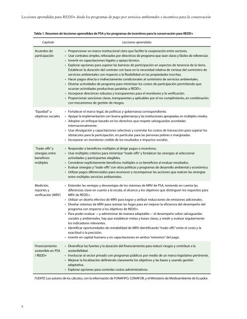 Lecciones aprendidas para REDD+ desde los programas de pago ...