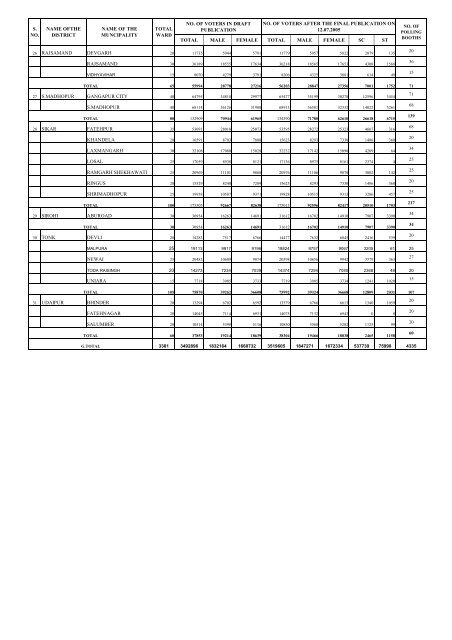 MUNICIPAL GENERAL ELECTIONS - 2005-06