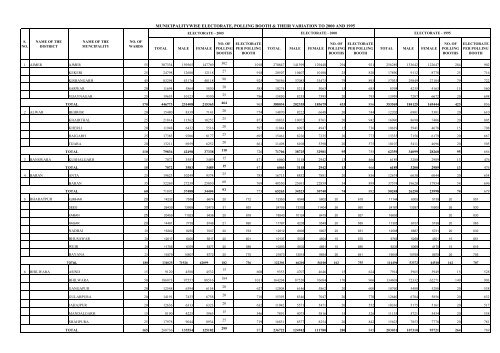 MUNICIPAL GENERAL ELECTIONS - 2005-06