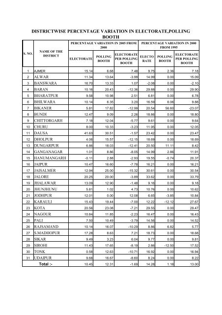 MUNICIPAL GENERAL ELECTIONS - 2005-06