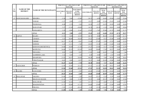 MUNICIPAL GENERAL ELECTIONS - 2005-06