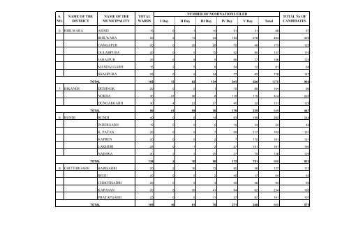 MUNICIPAL GENERAL ELECTIONS - 2005-06