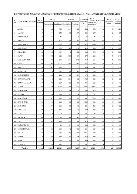 MUNICIPAL GENERAL ELECTIONS - 2005-06