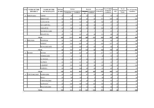 MUNICIPAL GENERAL ELECTIONS - 2005-06