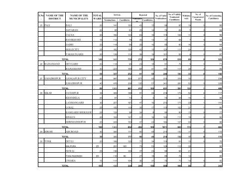 MUNICIPAL GENERAL ELECTIONS - 2005-06