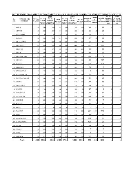 MUNICIPAL GENERAL ELECTIONS - 2005-06