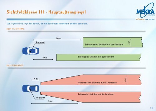 EU-Richtlinien und Sichtfeldklassen