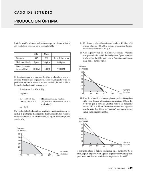 Matemáticas aplicadas