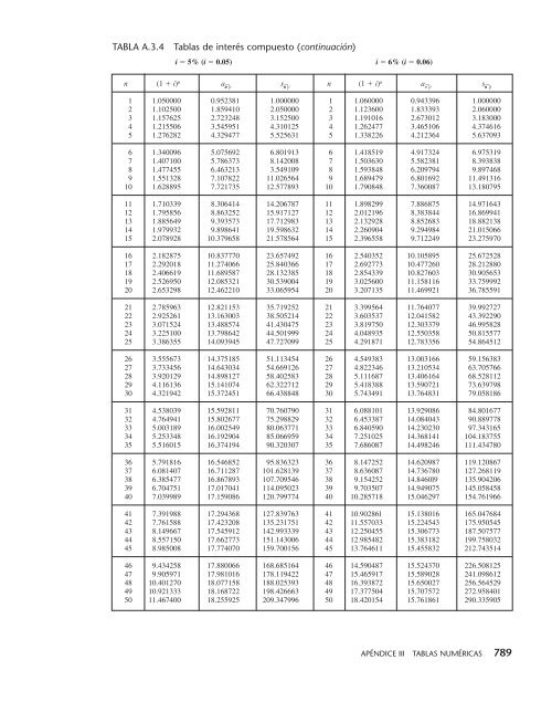 Matemáticas aplicadas