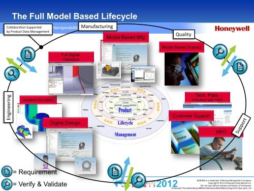 Model Based Enterprise and Enabling Quality Inter ... - GPDIS