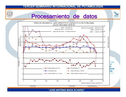 La medición de sedimentos