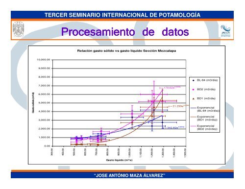 La medición de sedimentos