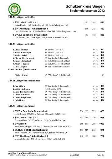 Kreismeisterschaft 2012 - Schützenkreis Siegen-Olpe