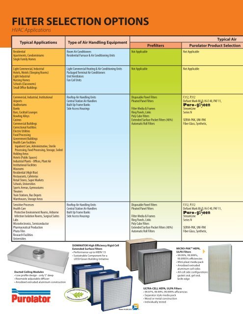 AIR FILTER SELECTION GUIDE - Purolator Air Filtration