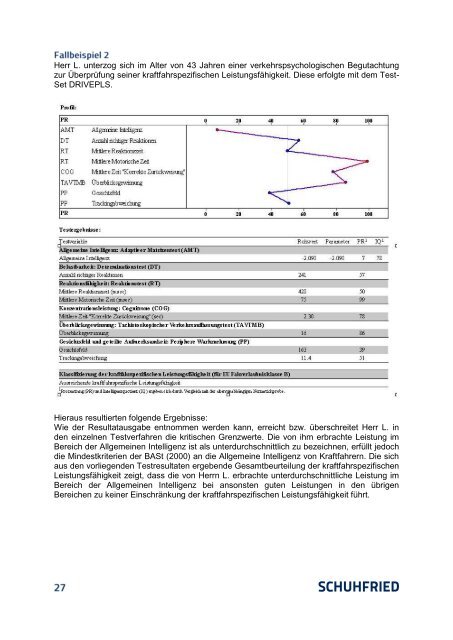 Untitled - SCHUHFRIED GmbH