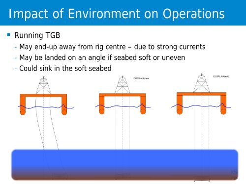 Zero Visibility Operations Planning - DrillSafe