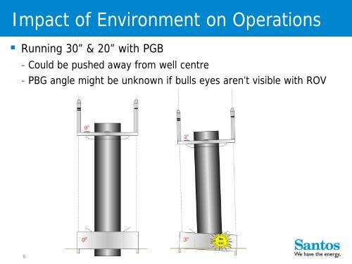 Zero Visibility Operations Planning - DrillSafe