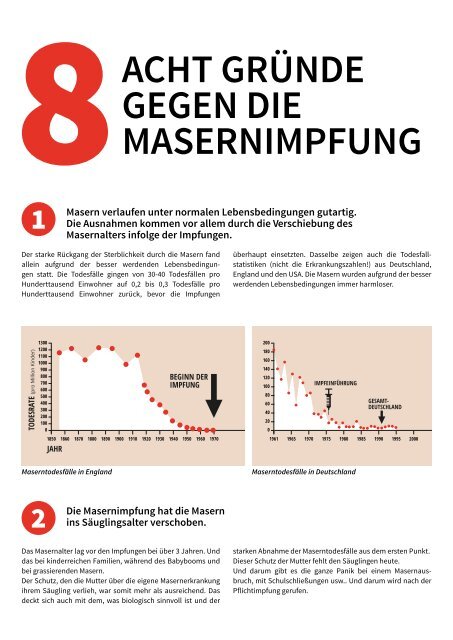 Acht Grunde Gegen Die Masernimpfung Impfungen Impfen Und