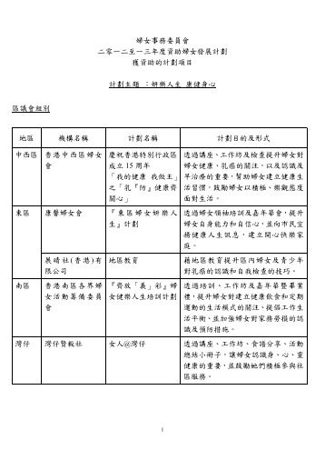 婦女事務委員會二零一二至一三年度資助婦女發展計劃獲資助的計劃 ...