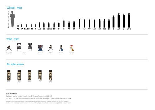 Gas Cylinder Chart