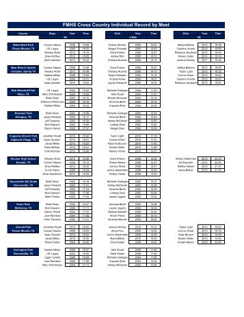 FMHS Cross Country Individual Record by Meet - Flower Mound ...