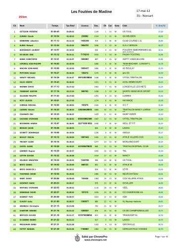 madine 20km - ChronoPro