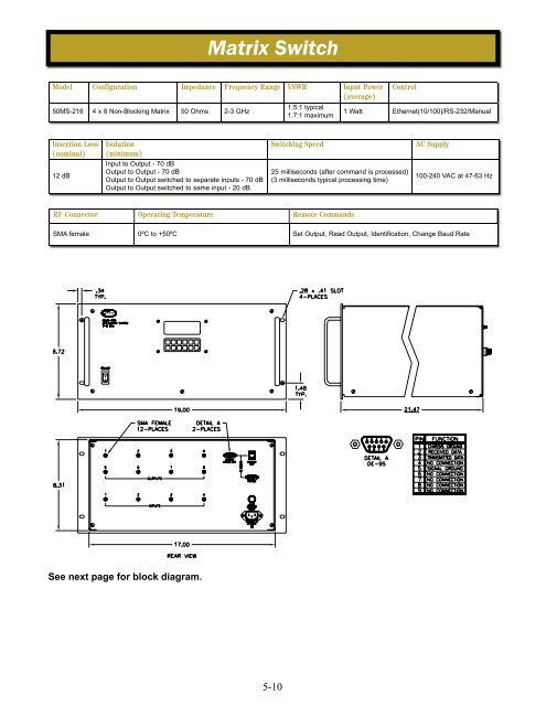 Matrix Switches Section - JFW Industries