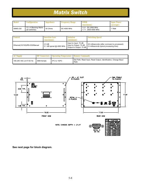 Matrix Switches Section - JFW Industries