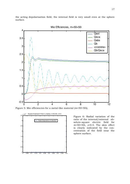 MATLAB Functions for Mie Scattering and Absorption