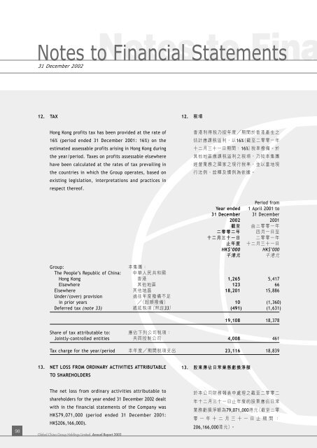 Notes to Fina - æå³¶æ°èéå